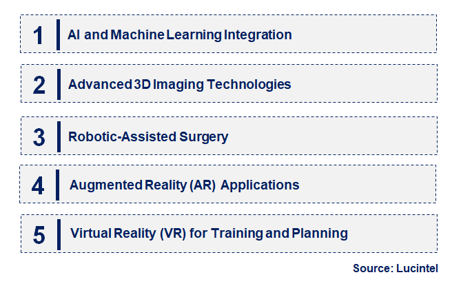 Emerging Trends in the Computer Aided Oral And Maxillofacial Surgery Market